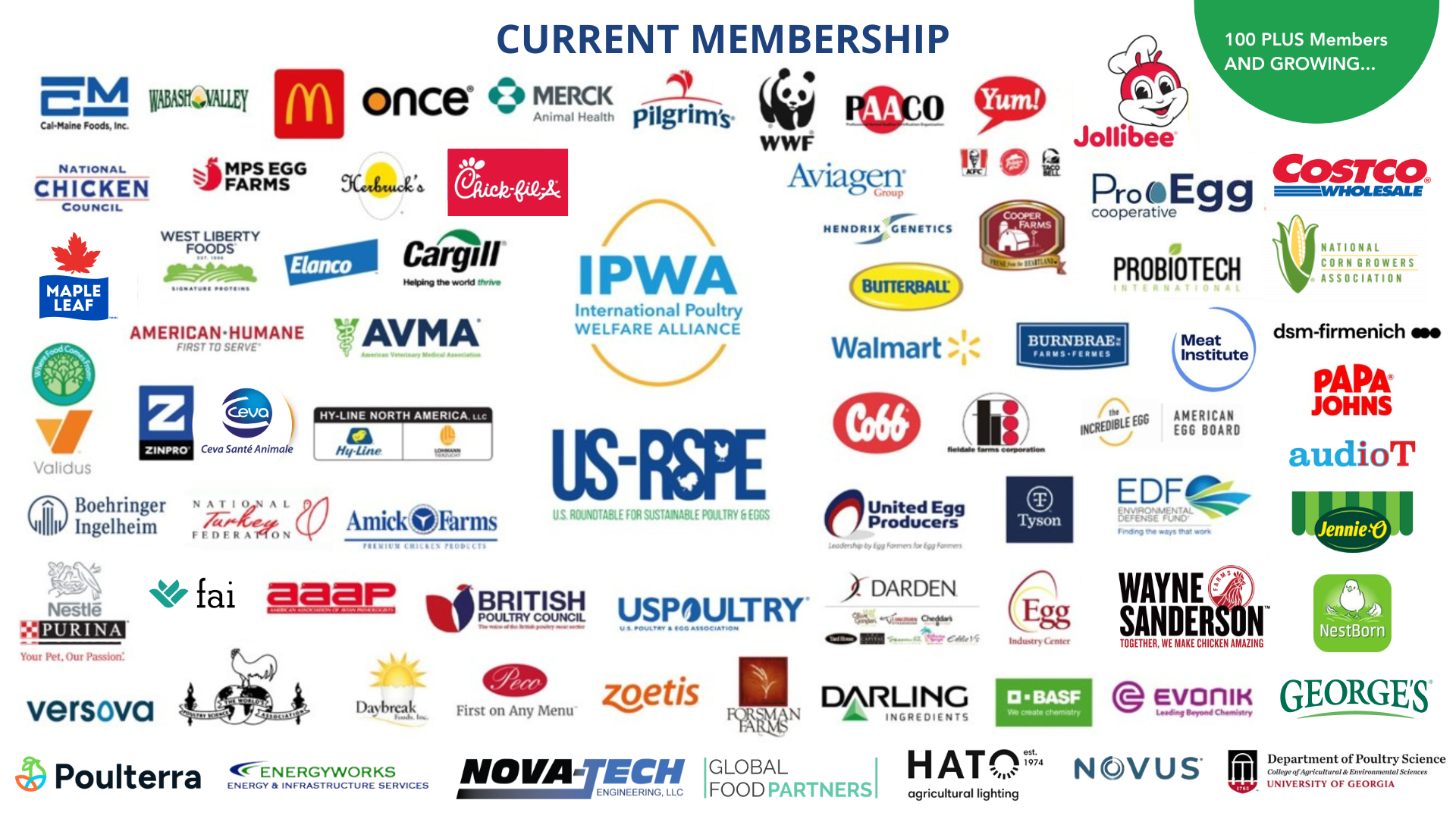 Current Membership